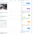 Afb7 Resultaten interactie tweets